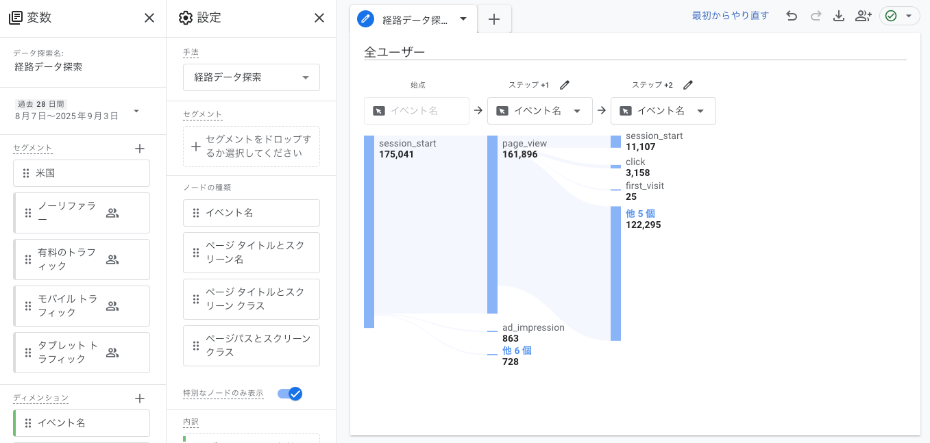 Google Analyticsで使用されているサンキーダイアグラム Google Analyticsで使用されているサンキーダイアグラム